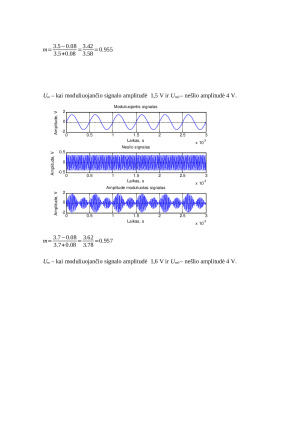 Amplitudinės moduliacijos įgyvendinimas su MATLAB programiniu paketu. Paveikslėlis 10