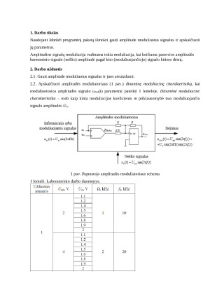 Amplitudinės moduliacijos įgyvendinimas su MATLAB programiniu paketu. Paveikslėlis 2