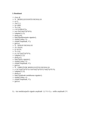 Amplitudinės moduliacijos įgyvendinimas su MATLAB programiniu paketu. Paveikslėlis 3