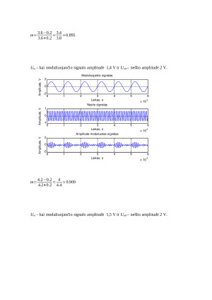 Amplitudinės moduliacijos įgyvendinimas su MATLAB programiniu paketu. Paveikslėlis 5