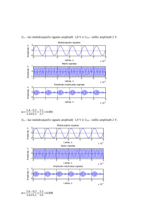 Amplitudinės moduliacijos įgyvendinimas su MATLAB programiniu paketu. Paveikslėlis 7