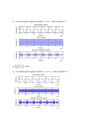 Amplitudinės moduliacijos įgyvendinimas su MATLAB programiniu paketu. Paveikslėlis 8