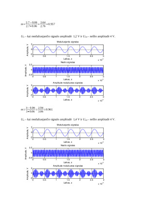 Amplitudinės moduliacijos įgyvendinimas su MATLAB programiniu paketu. Paveikslėlis 9
