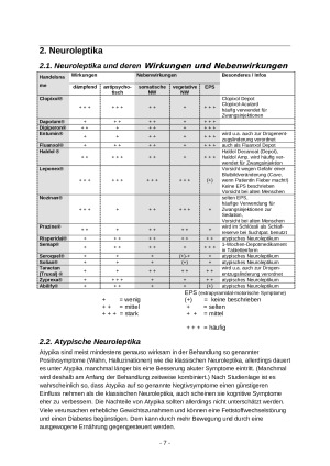 Psychopharmaka. Paveikslėlis 7
