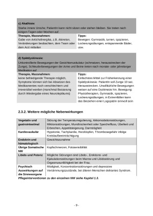 Psychopharmaka. Paveikslėlis 9