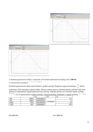 Analogas / kodas keitiklio tyrimas. Paveikslėlis 10