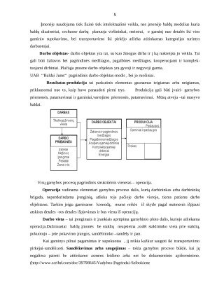 Gamybos organizavimas įmonėje. Paveikslėlis 5