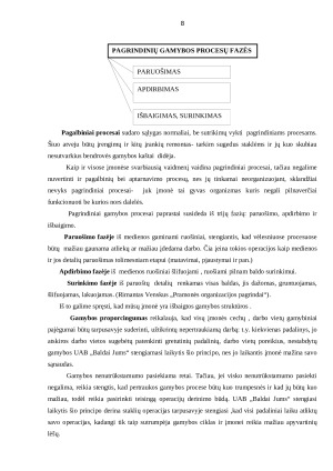 Gamybos organizavimas įmonėje. Paveikslėlis 8