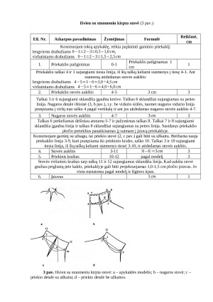 Apykaklių konstrukcijų sudarymas. Paveikslėlis 4