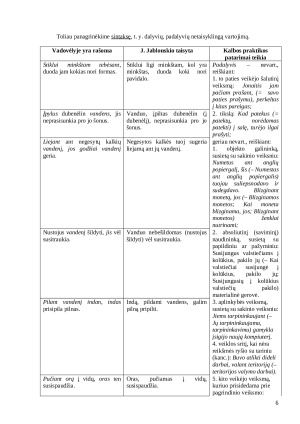 Jono Jablonskio kalbiniai taisymai. Paveikslėlis 6