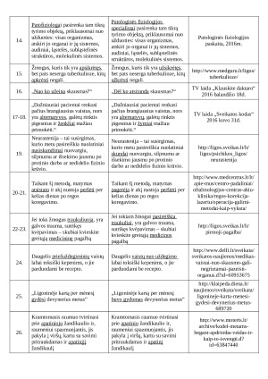 Kalbos kultūros projektas. Įvairių žodžių ir terminų vartojimo klaidos iš internetinių šaltinių, laikraščių, tv ir radijo laidų bei jų ištaisymas.. Paveikslėlis 4
