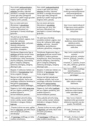Kalbos kultūros projektas. Įvairių žodžių ir terminų vartojimo klaidos iš internetinių šaltinių, laikraščių, tv ir radijo laidų bei jų ištaisymas.. Paveikslėlis 5