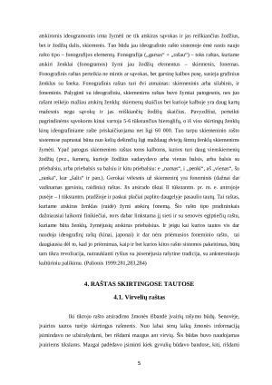 Raštas ir jo raida. Paveikslėlis 5