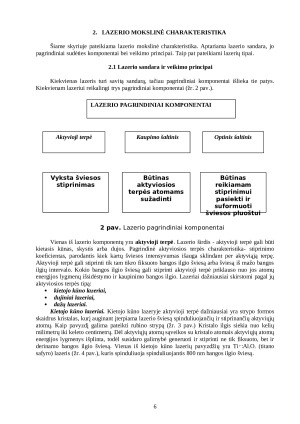 Lazerio išradimas ir panaudojimas. Paveikslėlis 6