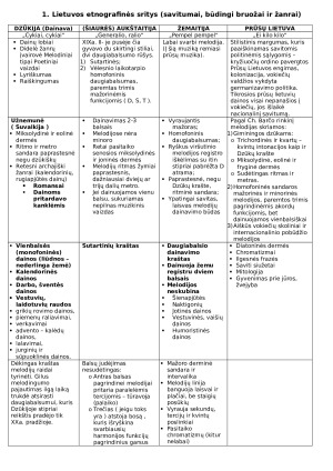 Lietuvos etnografinės sritys (savitumai, būdingi bruožai ir žanrai)