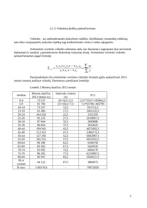 Moterų skaičiaus Lietuvoje statistinis tyrimas. Paveikslėlis 5