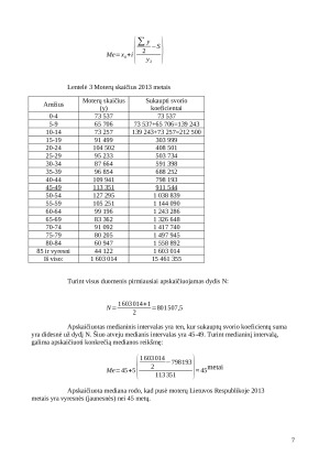 Moterų skaičiaus Lietuvoje statistinis tyrimas. Paveikslėlis 7