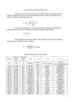 Moterų skaičiaus Lietuvoje statistinis tyrimas. Paveikslėlis 8