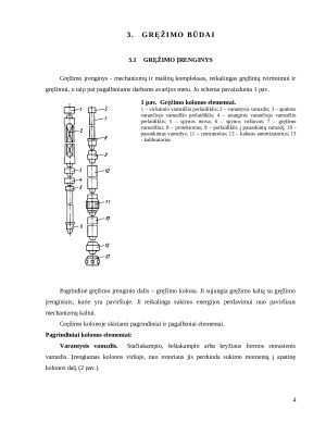 Naftos gręžimo būdai. Paveikslėlis 4