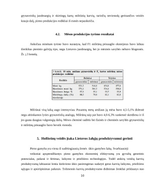 Holšteinų veislės galvijų panaudojimas didinant Lietuvos juodmargių ir Lietuvos žalųjų produktyvumą. Paveikslėlis 10