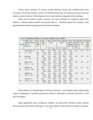 Holšteinų veislės galvijų panaudojimas didinant Lietuvos juodmargių ir Lietuvos žalųjų produktyvumą. Paveikslėlis 9