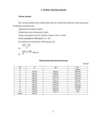 Turto nuvertėjimo skaičiavimas. Paveikslėlis 6