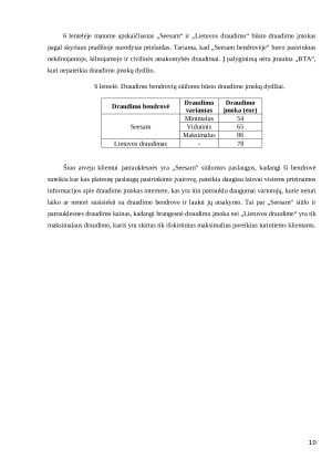 Draudimo bendrovių teikiamų ne gyvybės draudimo paslaugų palyginamoji analizė. Paveikslėlis 10