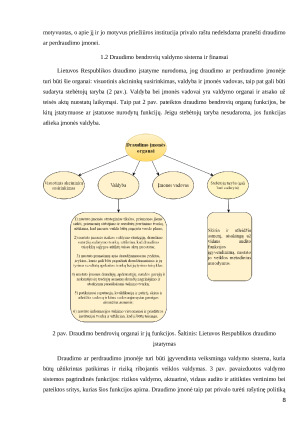Draudimo bendrovių veiklos principai ir ypatumai. Paveikslėlis 8