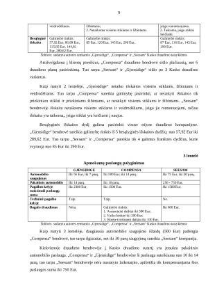 Kasko draudimo palyginamosios sąlygos. Paveikslėlis 9