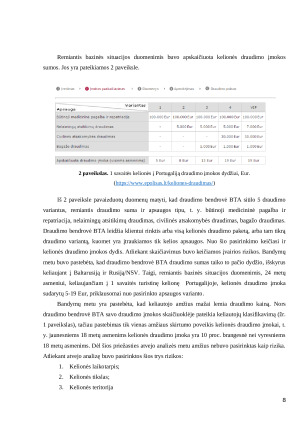 Ne gyvybės draudimo paslaugų analizė. Paveikslėlis 8