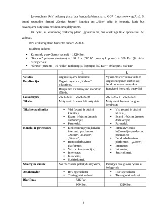 „Genius Sports“ organizacijos ryšių su visuomene veiksmų planas. Paveikslėlis 7