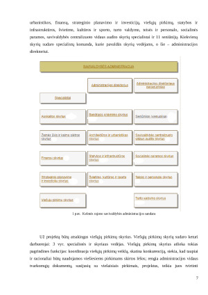 Kelio asfaltavimo projektas. Paveikslėlis 7