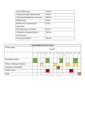 Komunikacijos planas. Paveikslėlis 5