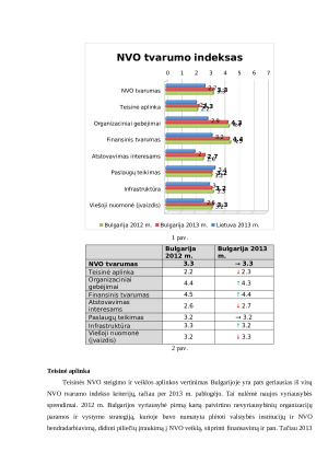 NVO indeksas Bulgarijoje. Paveikslėlis 2