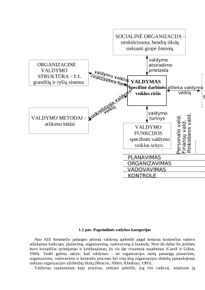 Vadybos samprata ir teorijų raida (2). Paveikslėlis 3