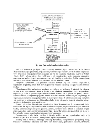 Vadybos samprata ir teorijų raida. Paveikslėlis 3