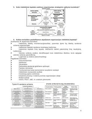 Intelektinis kapitalas - konspektas. Paveikslėlis 6