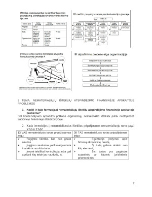 Intelektinis kapitalas - konspektas. Paveikslėlis 7