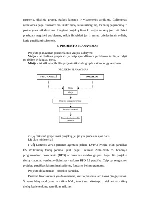 Verslo projektai. Paveikslėlis 10