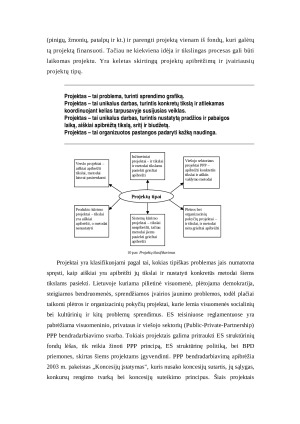 Verslo projektai. Paveikslėlis 3