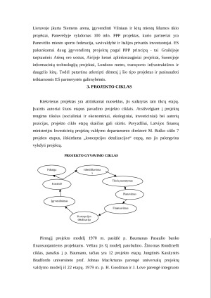 Verslo projektai. Paveikslėlis 4