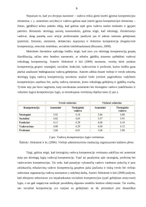 Įmonės vadovų lyderystė ir vadybinių kompetencijų raiška šiuolaikinio verslo procesų valdyme. Paveikslėlis 8