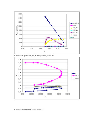 Asinchroninio variklio charakteristikų nustatymas. Paveikslėlis 2