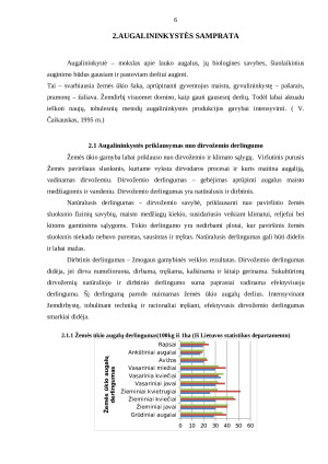 Augalininkystės plėtra. Paveikslėlis 6