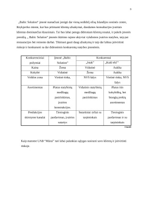 BALTIC SOLUTION įmonės strateginė veiklos analizė. Paveikslėlis 8