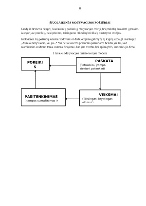 Darbuotojų motyvavimas organizacijoje. Paveikslėlis 8