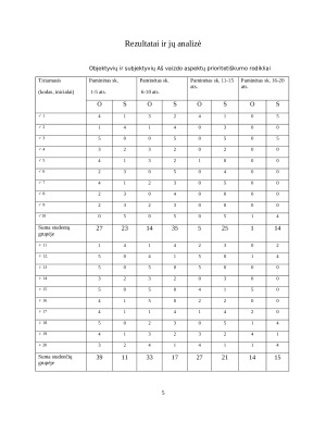 Aš vaizdo ypatybių įvertinimas taikant dvidešimties pasisakymų testą. Paveikslėlis 5