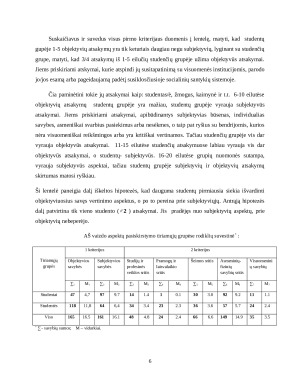 Aš vaizdo ypatybių įvertinimas taikant dvidešimties pasisakymų testą. Paveikslėlis 6