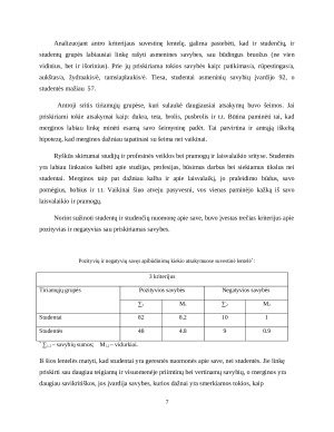 Aš vaizdo ypatybių įvertinimas taikant dvidešimties pasisakymų testą. Paveikslėlis 7