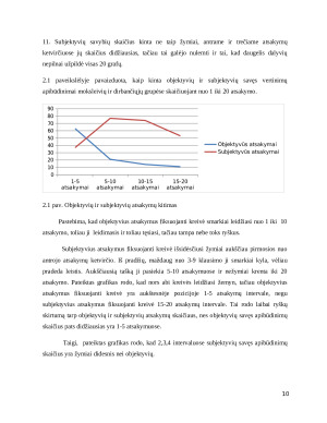 Aš vaizdo ypatybių įvertinimas, taikant dvidešimties pasisakymų testą. Paveikslėlis 10